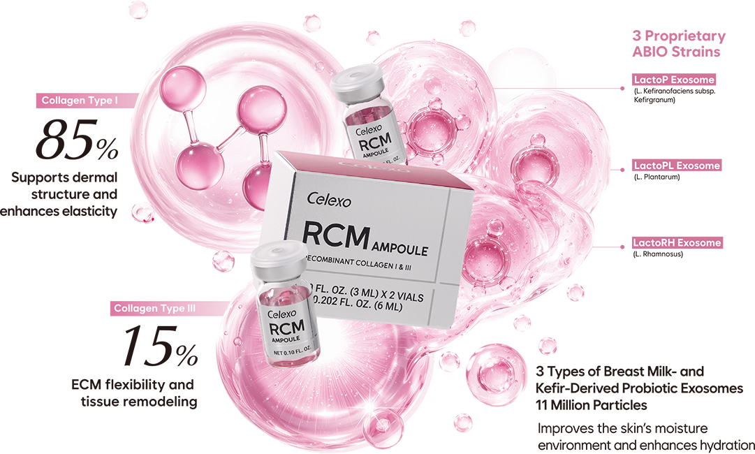 Celexo RCM 安瓶核心成分 - 1型（85%）与3型（15%）胶原蛋白配比及 ABIO 独家菌株3种外泌体的保湿效果